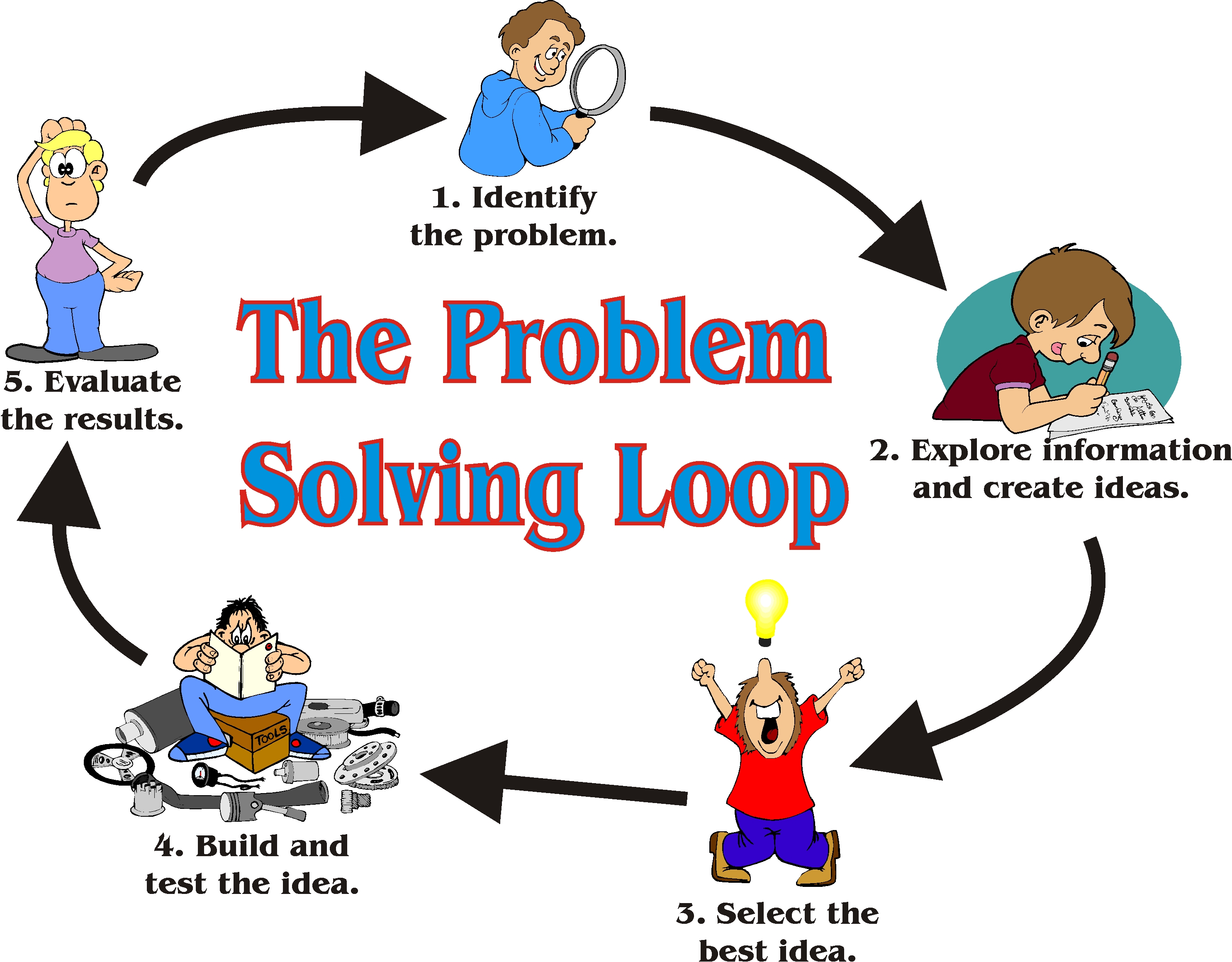 Life problem solving strategies   advantages of selecting 